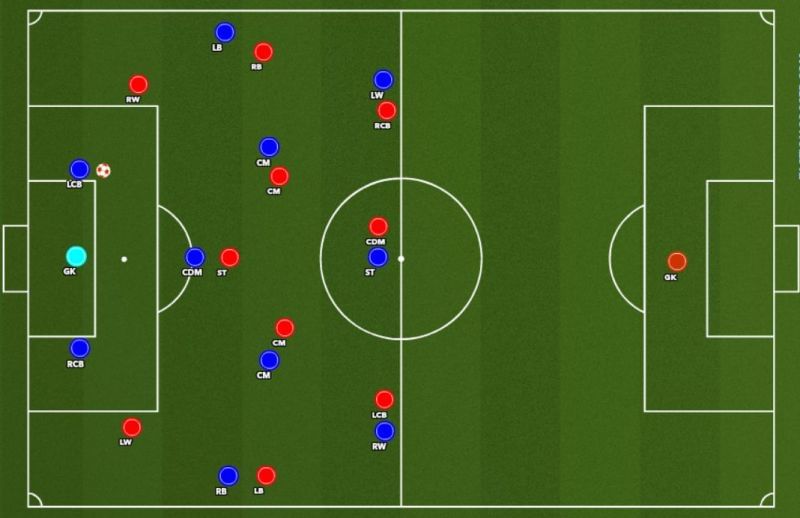 Figure 7 : 3-vs-3 in the front