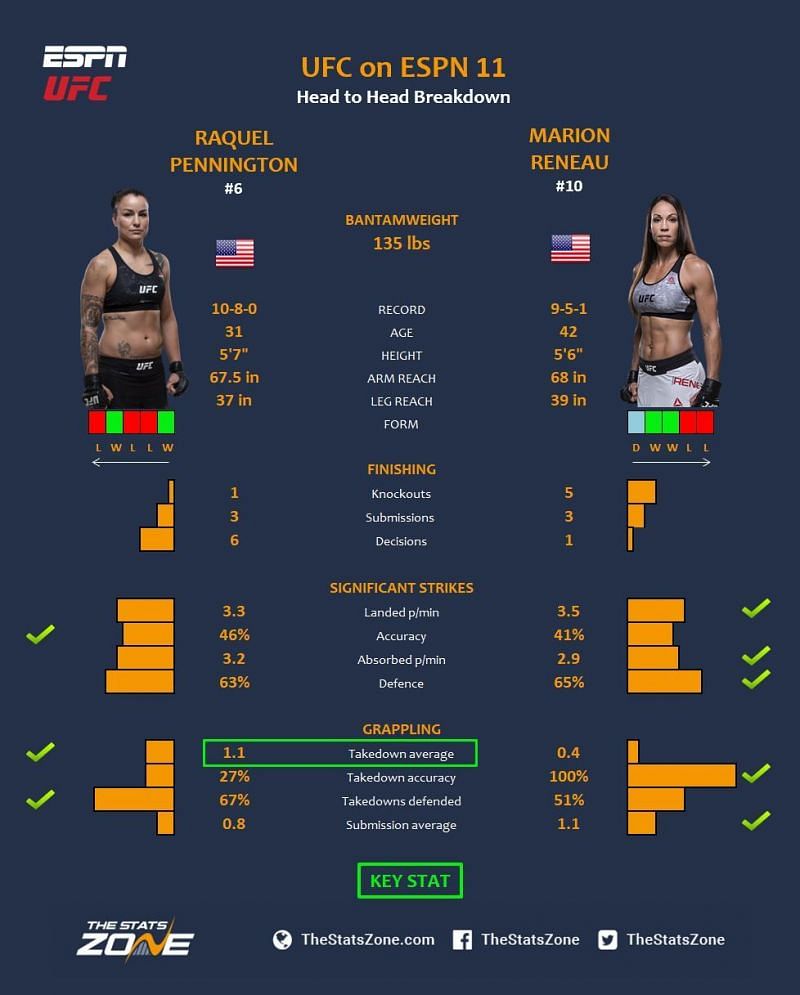 Pennington vs. Reneau.