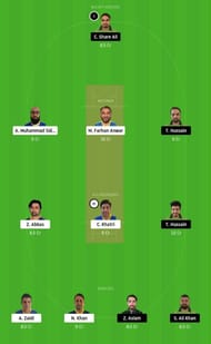 KCC vs PF Dream11 Tips