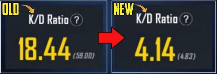 How To Increase Kd In Pubg Mobile