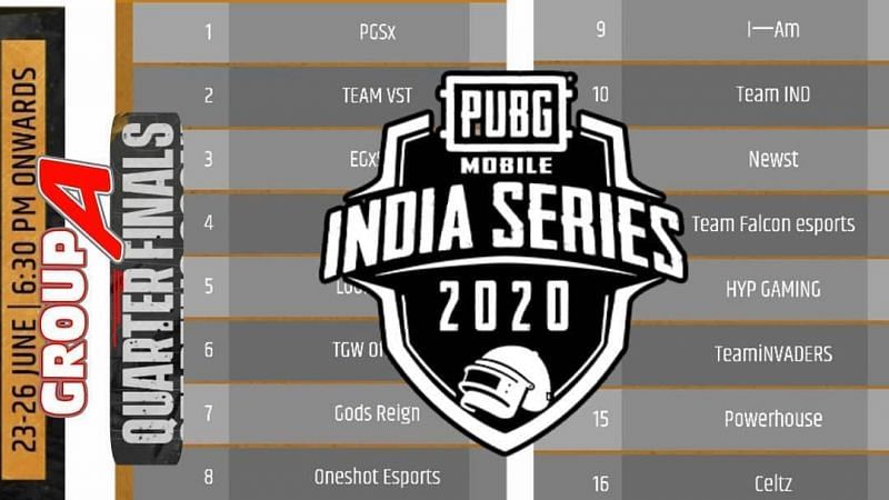 PMIS 2020 QUARTERFINALS GROUPS