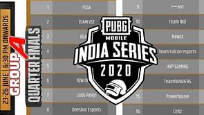 PMIS 2020 Quarter Finals: Groups, schedule and format