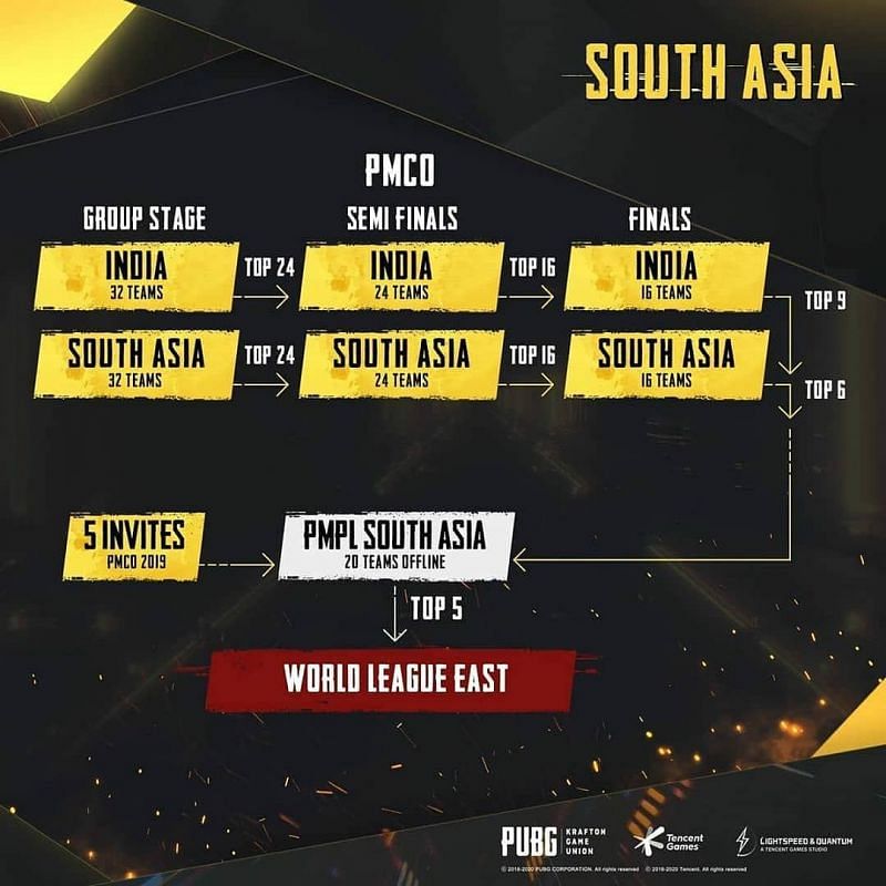 Pubg mobile esports