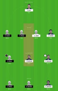 GHG vs FPC Dream11 Tips