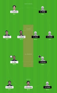 ECC vs GHC Dream11 Fantasy