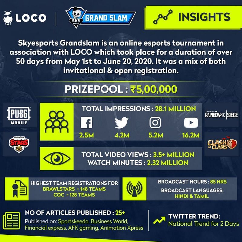 Skye Sports
