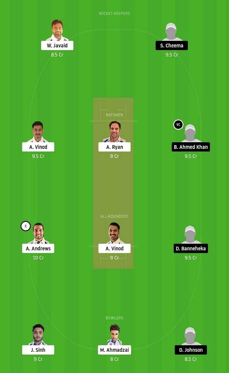 COCC vs WICC Dream11 Tips