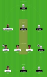 KCC vs ALZ Dream11 Tips