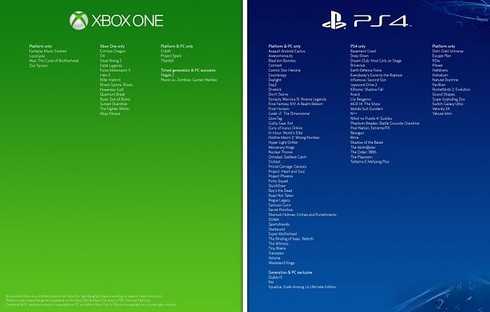 Xbox One Exclusives v PS4 Exclusives (picture credits: gamespot)