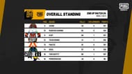 PUBG Mobile Super Heroes Battle Overall Standings