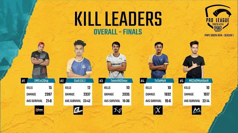 PMPL Overall Kill Leaders