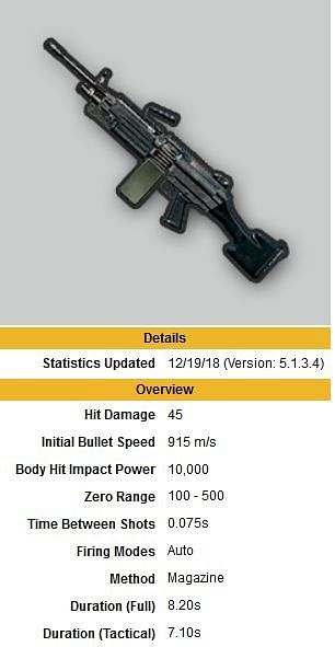 Credit: pubg.gamepedia.com