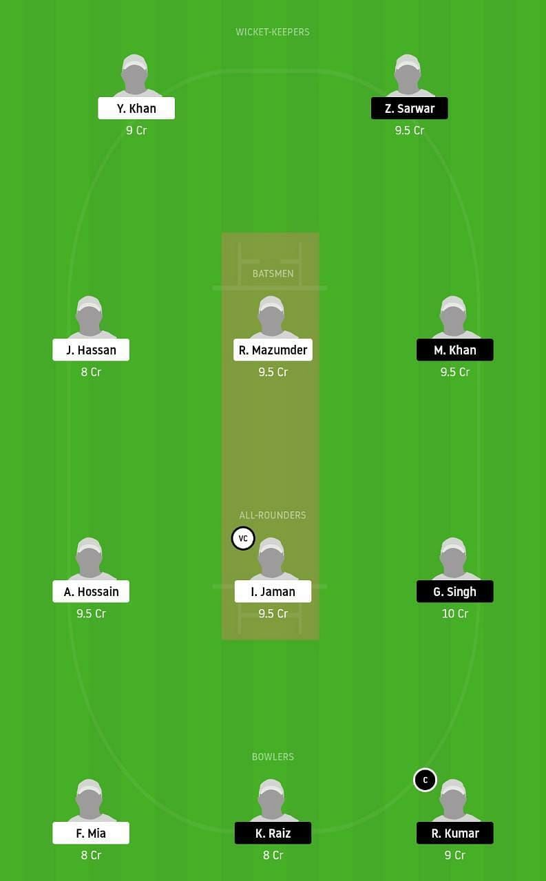 NCT vs CYM Dream11 Tips