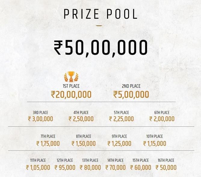 PUBG Mobile India Series 2020 Finals: List of all PMIS 2020 individual award winners