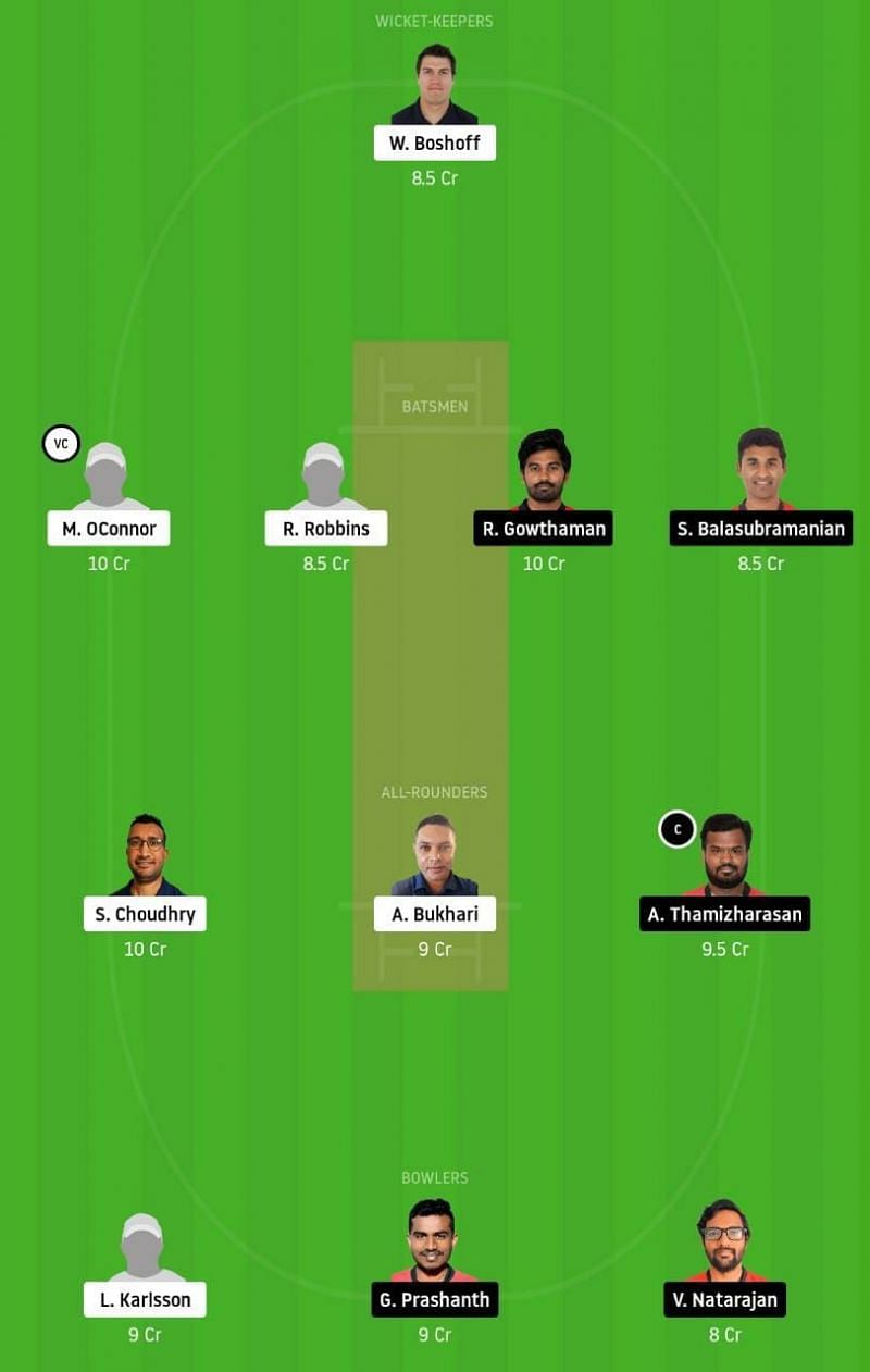 DIC vs SSK Dream11 Tips