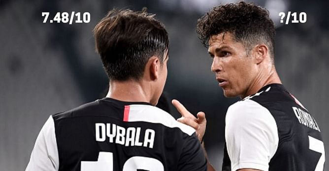 Serie A 2019/20: Top 10 players this season according to ratings