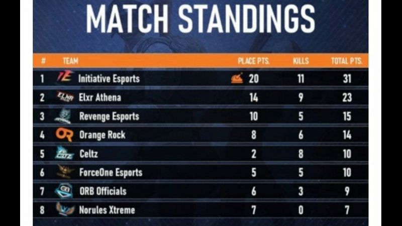 ESL India Premiership 2020 PUBG Mobile