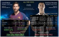 messi vs ronaldo stats