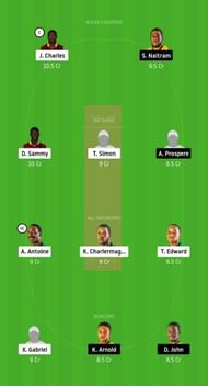 SCL v CCMH Dream11 Tips
