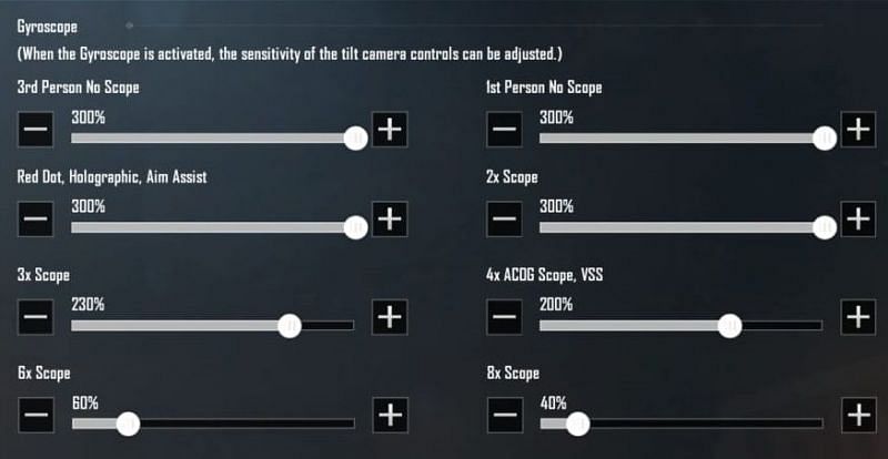 Best Gyroscope settings that the players could try out.