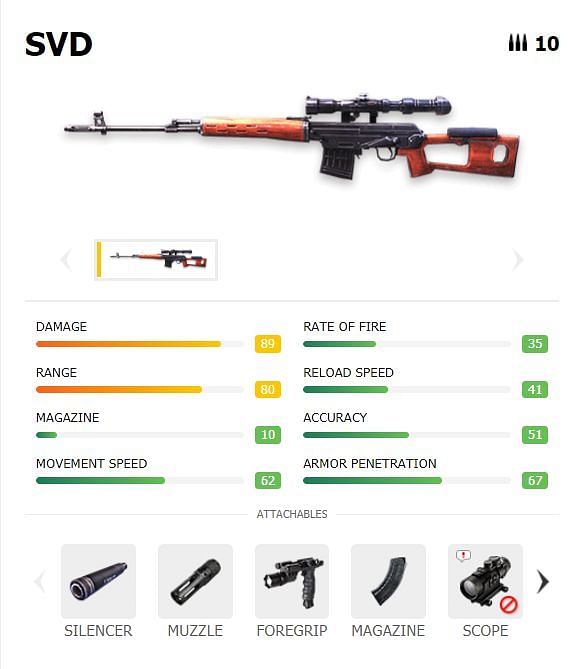 Stats of the SVD in Free Fire (Picture Courtesy: ff.garena.com)