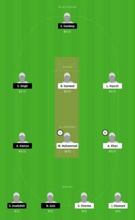 FPV vs AAD Dream11 Tips