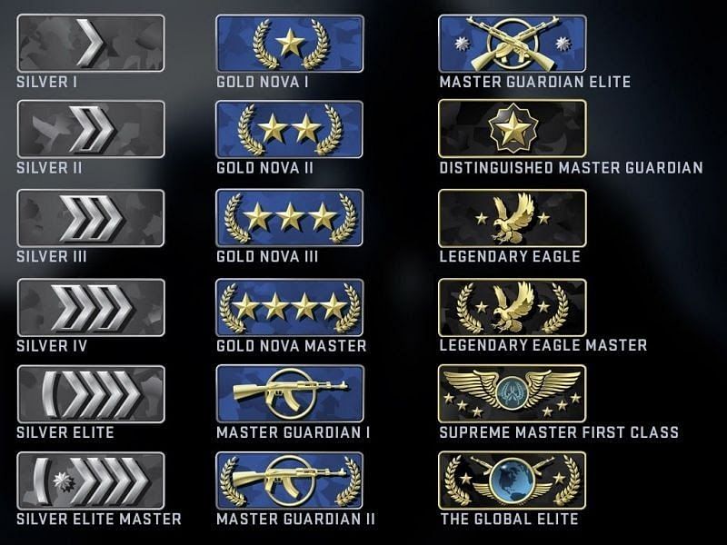 CS GO Ranking System Everything you need to know about competitive