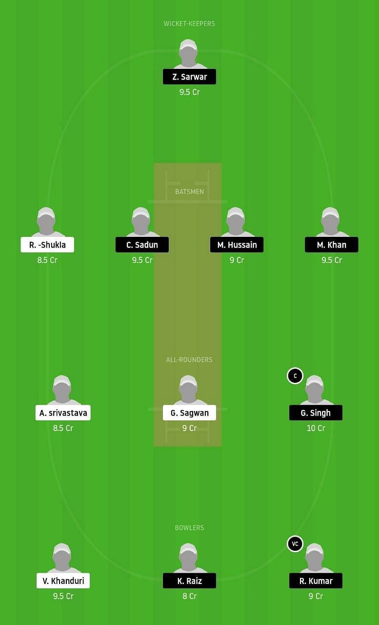 AMD vs CYM Dream11 Tips