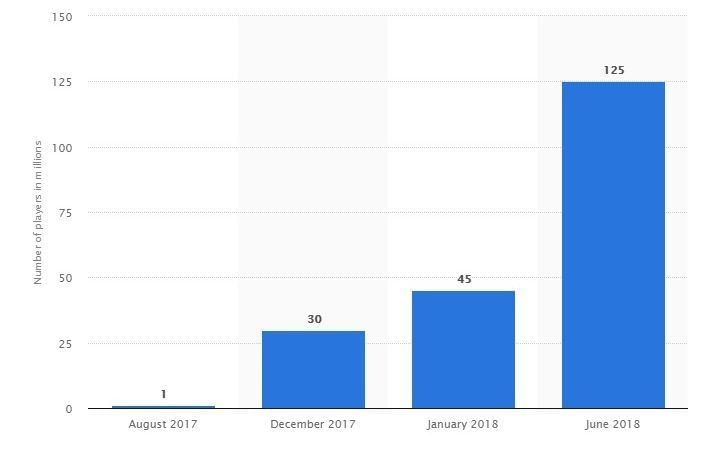 Fortnite Net Worth 2018 Fortnite Net Worth How Much Money Does The Battle Royale Game Make