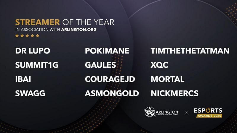 Pokimane features on the list of nominated best streamers at this year&#039;s Esports Awards (Image Credits: Twitter.com)