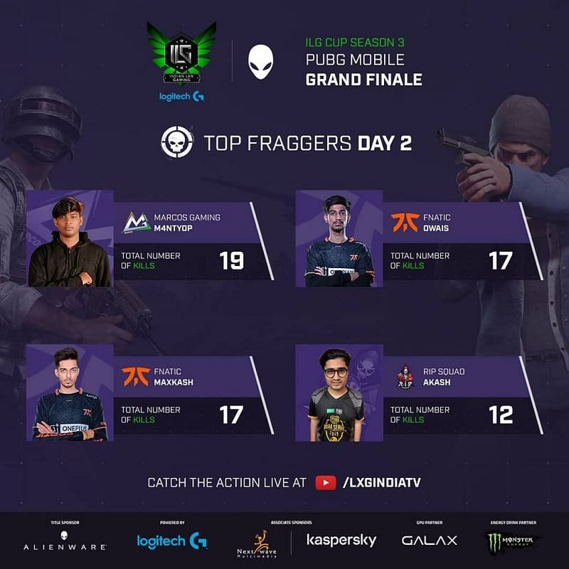 ILG Cup PUBG Mobile Grand Finale top individual fraggers