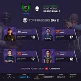 PUBG Mobile ILG Cup Grand Finale: Day 2 results and overall standings