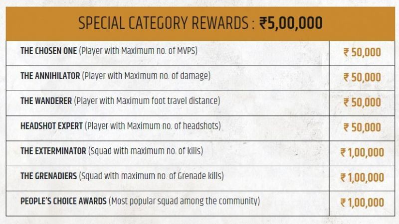 PMIS 2020: Special Category Rewards