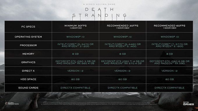 Death Stranding PC System Requirements