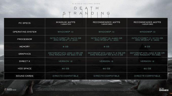 Death Stranding PC System Requirements