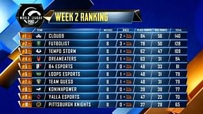 PMWL 2020 West League Play: Week 2 Day 2 results & overall standings