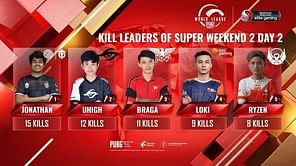 PUBG Mobile: Top 5 kill leaders from Super Weekend Week 2 Day 2 of PMWL 2020 East