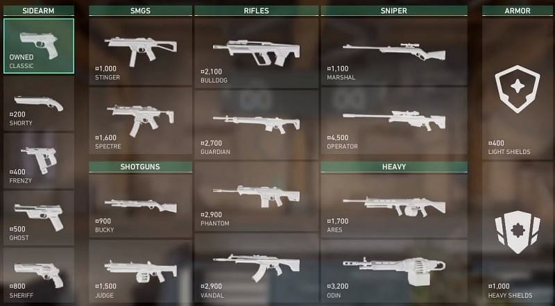 All Valorant Weapons Pick Rate