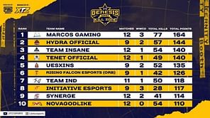 PUBG Mobile: XTZ Kill Zone Invitational Day 5 overall standings