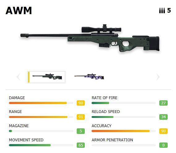 AWM with stats (Picture Courtesy: ff.garena.com)