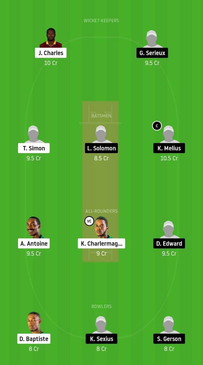 SCL v GICB Dream11 Tips