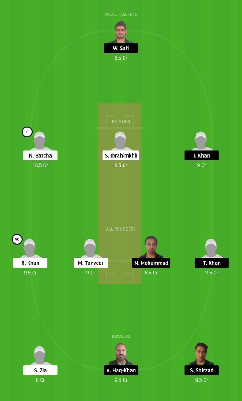 JKP vs WZC Dream11 Tips