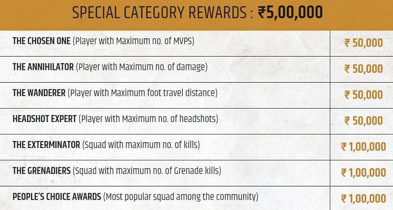 Special Category awards