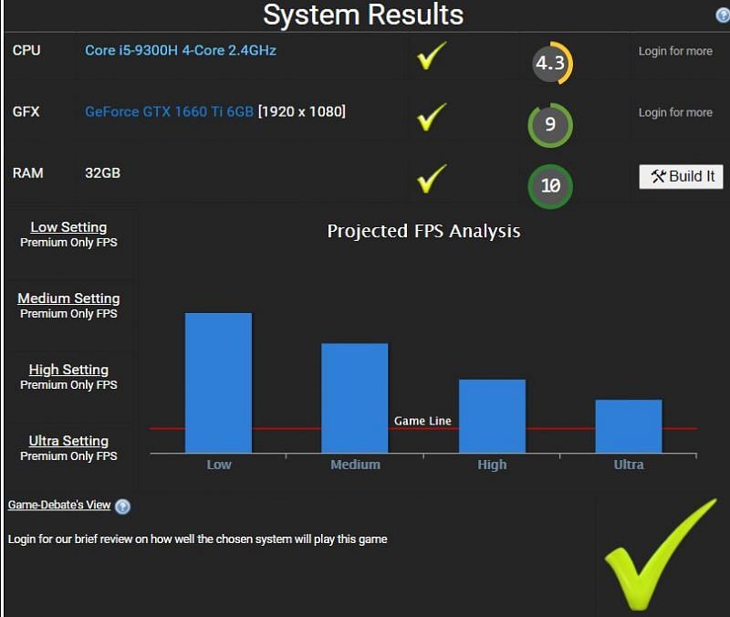 System result