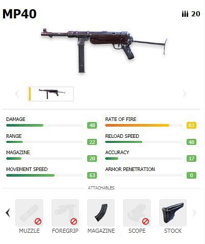 MP40 (Picture Courtesy: ff.garena.com)