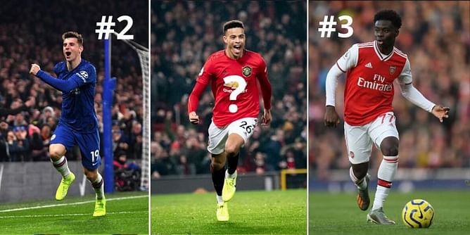 Top 10 breakthrough stars of the Premier League season (2019-20)