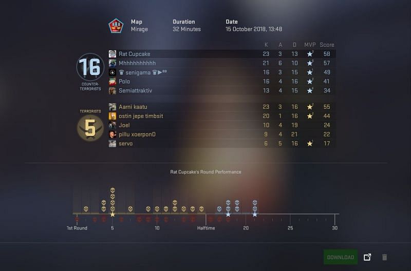Cs Go Ranking System Everything You Need To Know About Competitive Matchmaking