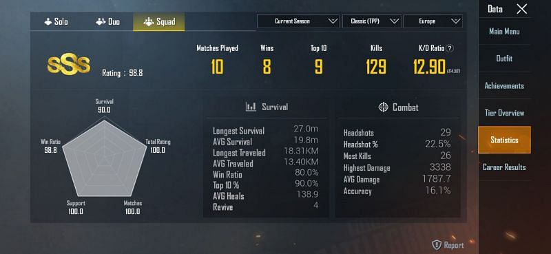 PUBG Mobile Scout Europe server stats for Season 14