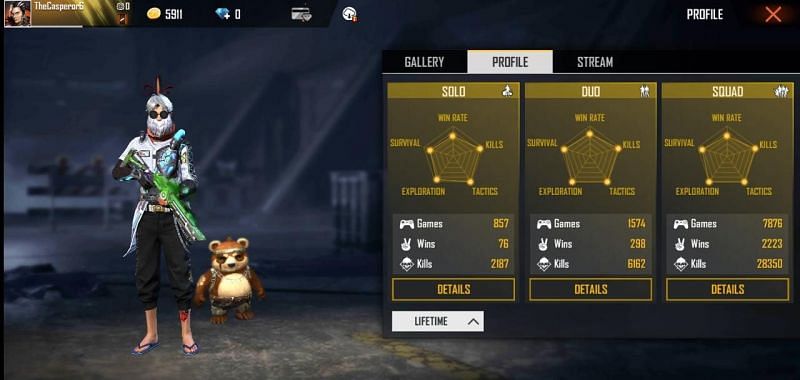 Ajjubhai94&#039;s in-game statistics in Free Fire.