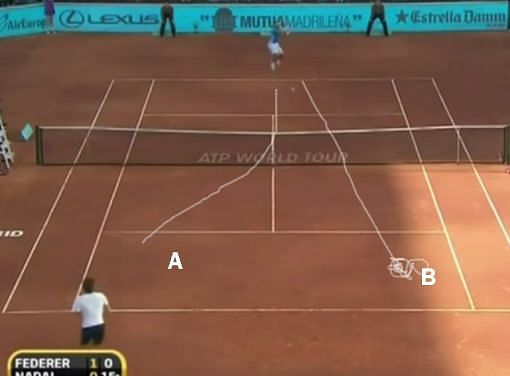 How Rafael Nadal likes to run his play on clay